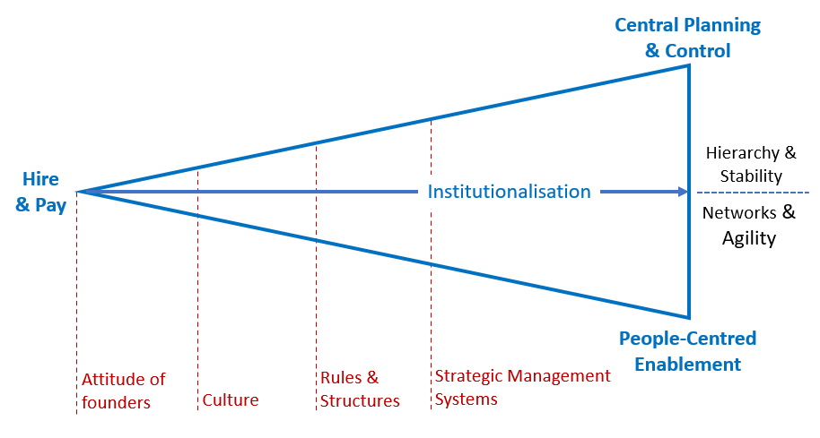 3 types of HR