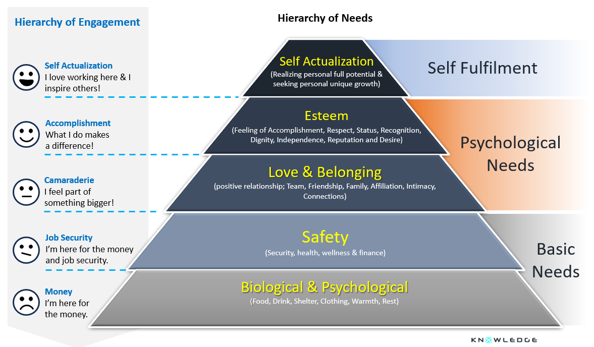 Maslow