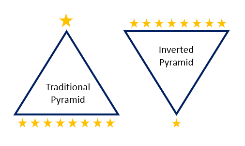 Traditional vs inverted pyramid