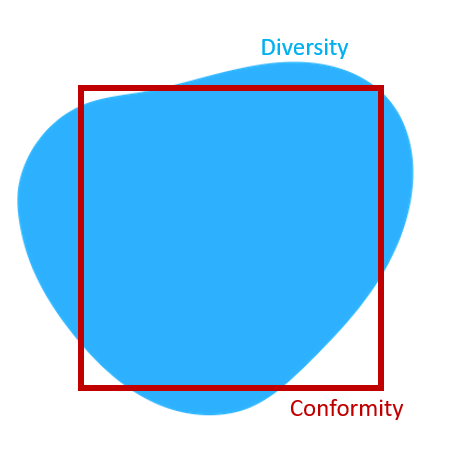 conformity vs diversity