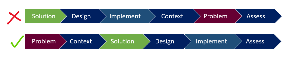 design vs problem focused