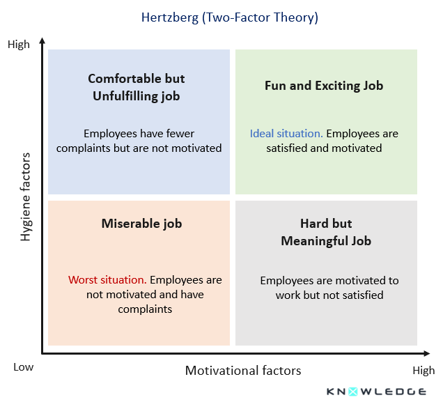 hertzberg dimensions graph