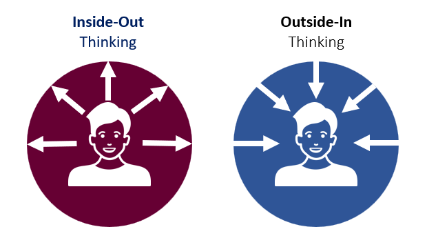 inside-out and outside-in thinking